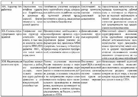 Заполните сравнительную таблицу кризисы в социалистических странах