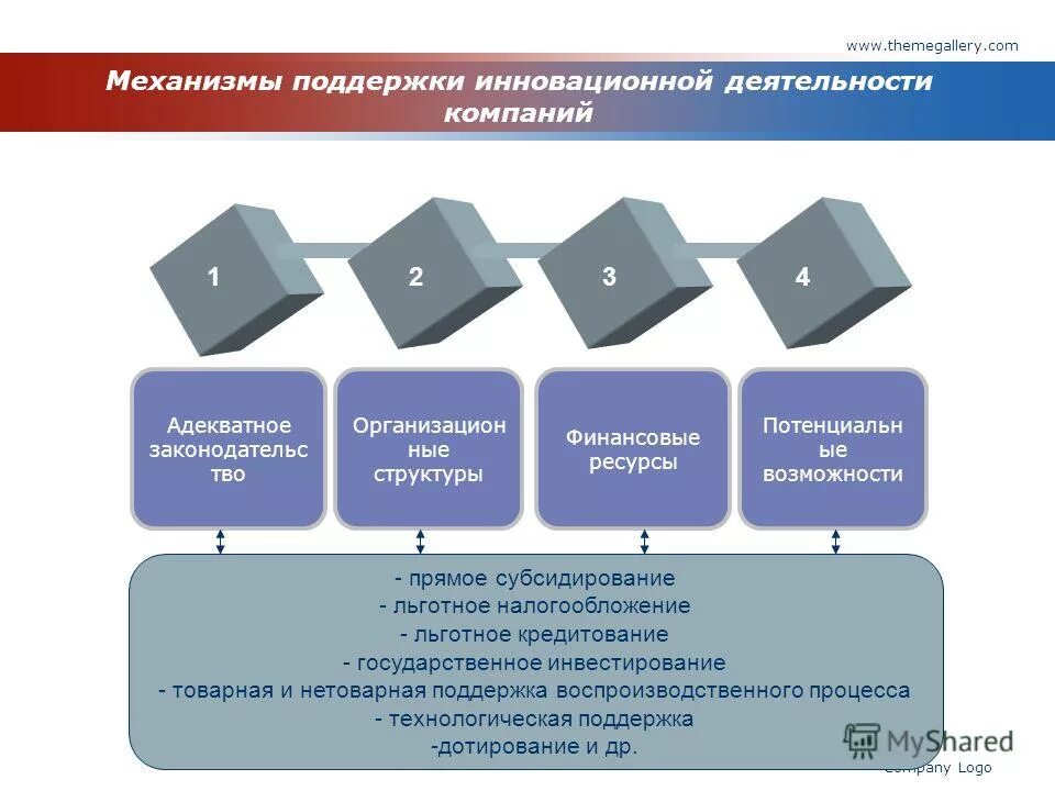 инновации на предприятии. современные технологии. инновационные предприятия поддержка. инновационные предприятия поддержка. государственная поддержка инновационной деятельности.