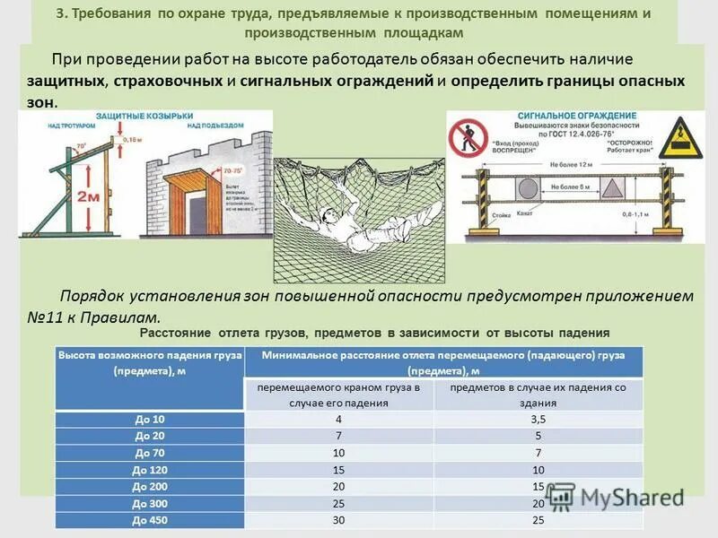 Какая должна быть высота защитных ограждений. Защитные и страховочные ограждения. Страховочные ограждения на строительной площадке. Требования к защитным ограждениям.