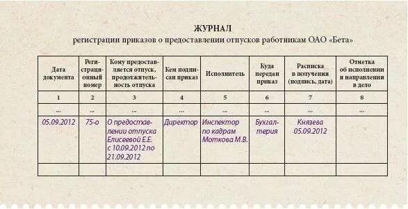 Журнал учета журналов нужен ли. Журнал регистрации приказов об увольнении работников образец. Журналы регистрации по приказам по кадрам. Журнал учета кадровых документов образец. Журнал учета приказов на сотрудников.