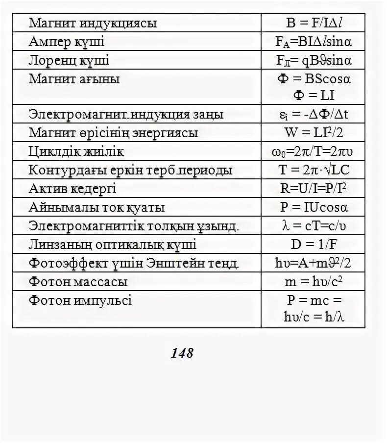 Химия формулалары казакша. Физика формулы 7 класс казакша. Букварь алиппе. Физика базовые формулы. Класс казакша.