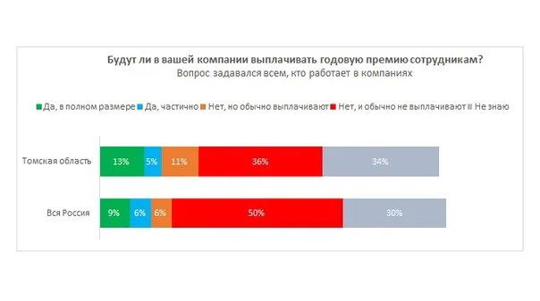 Годовой бонус. Годовая премия. Бонусы для сотрудников. Бонусы для работников.