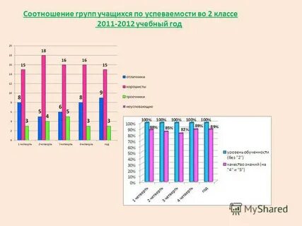 Успеваемость обученность качество знаний