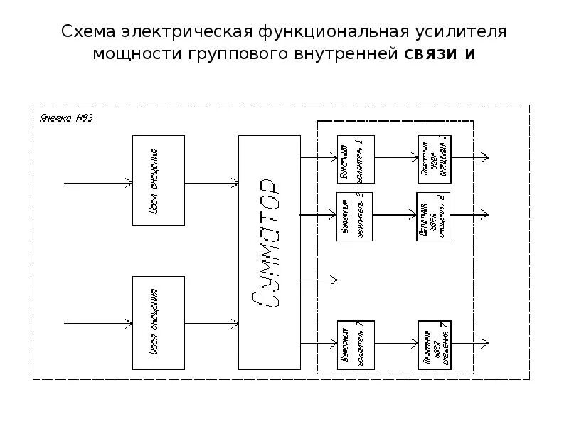 Схема электрическая функциональная э2 пример. Функциональная схема усилителя мощности. Э2 схема электрическая структурная. Схема электрическая функциональная э2 ЕСКД. Электрические схемы э