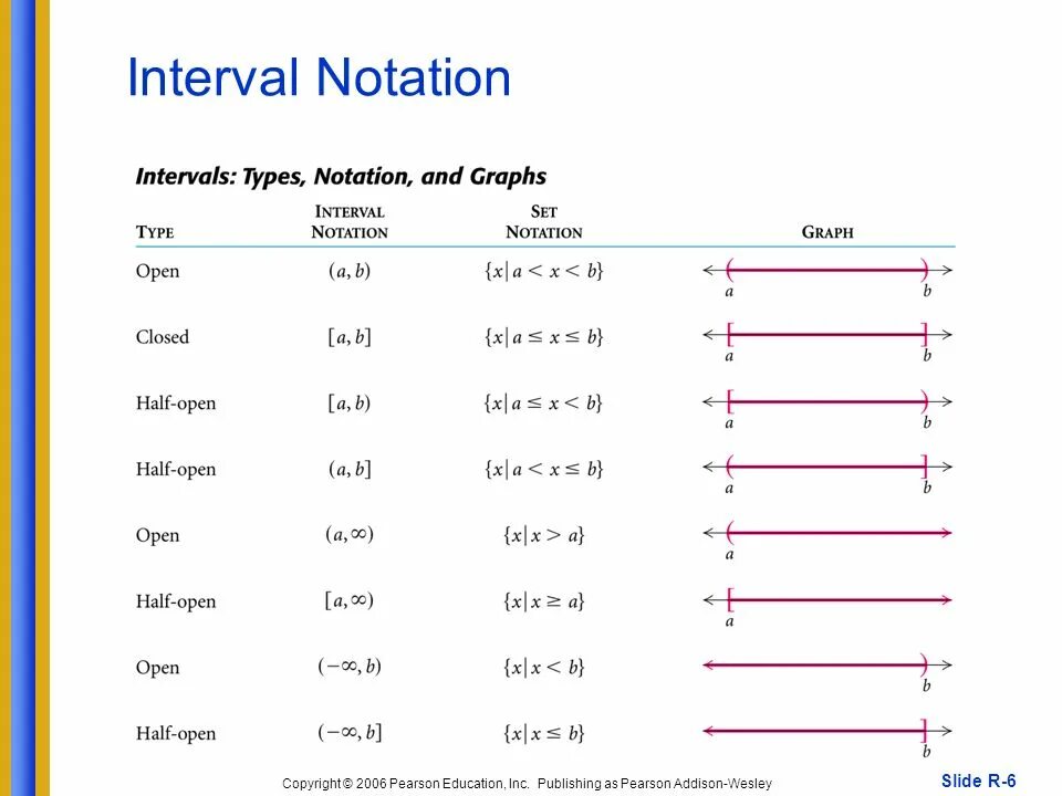 Re load interval 500 re upload interval. Interval notation. Set Builder notation. In Interval notation.. Информатика commit Interval.