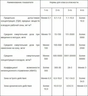 Класс опасности лифтов