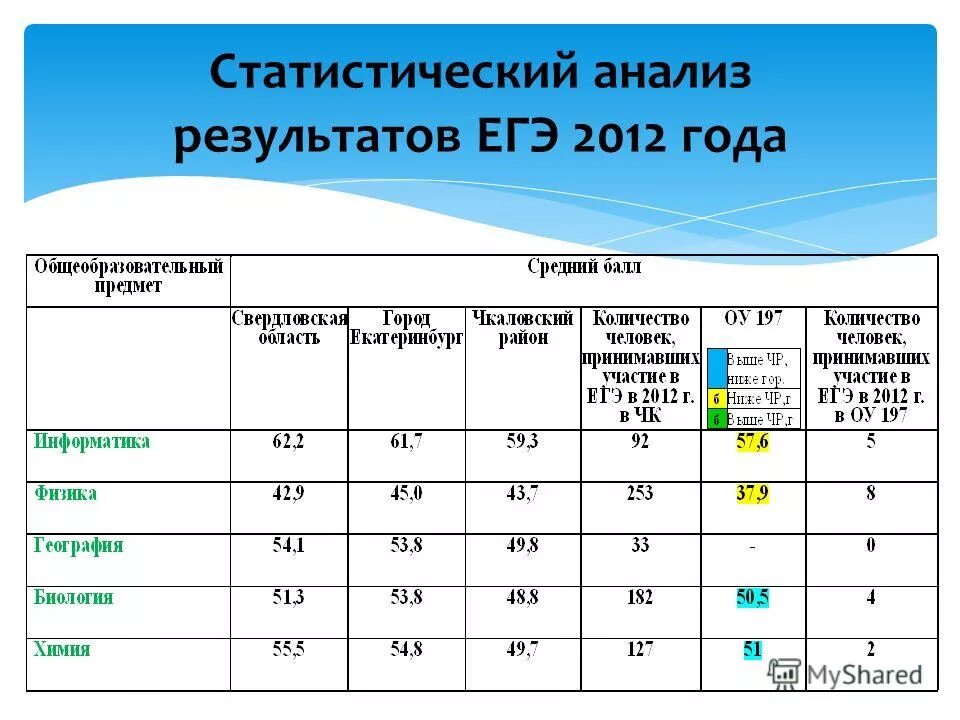 Метод исследования анализ статистических данных. Статистический анализ. Анализ статистика. Статистический анализ это в статистике. Статистические данные для анализа.