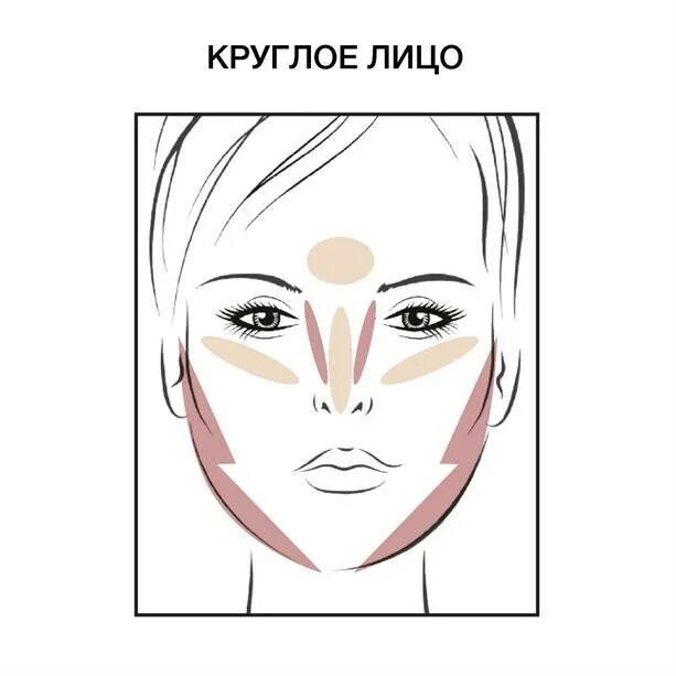 Как правильно пользоваться пудрой для лица