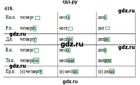 Русский язык 5 класс упр 418 ладыженская