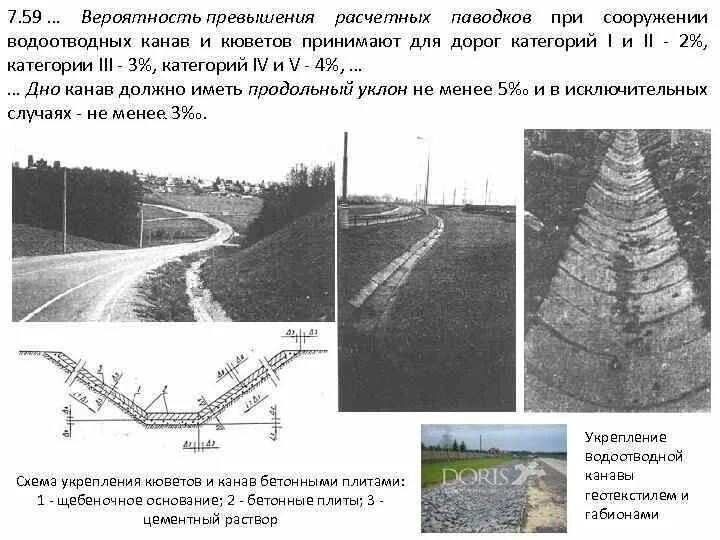 Профиль земляного полотна выемка. Норматив канав. Размер водоотводной канавы вдоль дороги. Норматив канав. Норматив канав.