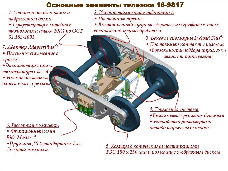 При какой неисправности тележки модели. Конструкция грузовой тележки модели 18-100 грузового вагона. Тележка грузового вагона 18-100 конструкция. Из чего состоит тележка грузового вагона 18-100. Надрессорная балка тележки 18-100.