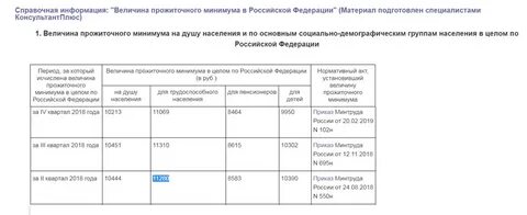 Величина прожиточного минимума на ребенка в москве