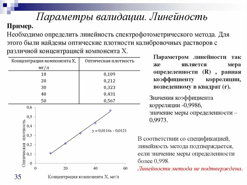 Валидация параметров. Линейность методики. Линейность метода это. Линейность аналитической методики. Параметры валидации.