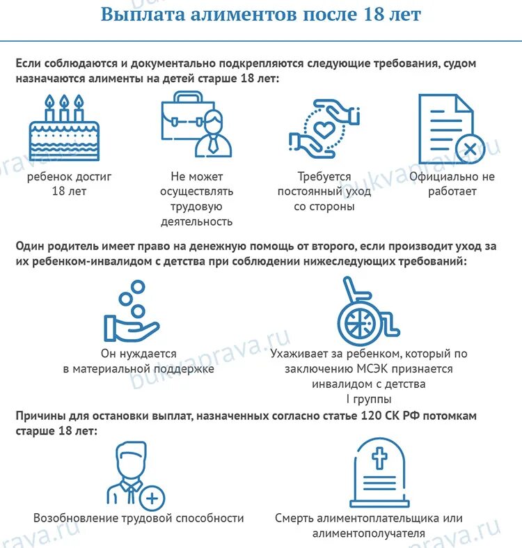 Получила первые алименты. Алименты на 2 детей. Размер алиментов на троих детей. До какого возрастаплятят алименты. До какого возраста платят алименты.