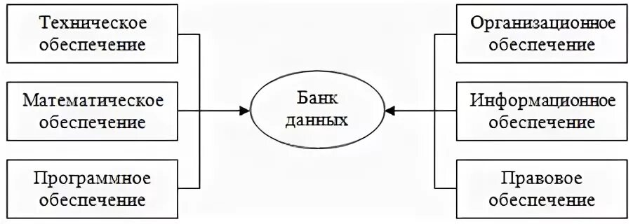 Аис банк