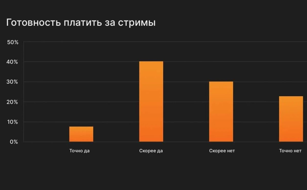 Стрим количество зрителей. Доходы стримера. Зарплата стримера. Сколько зарабатывают стримеры. Доход стримеров рейтинг.