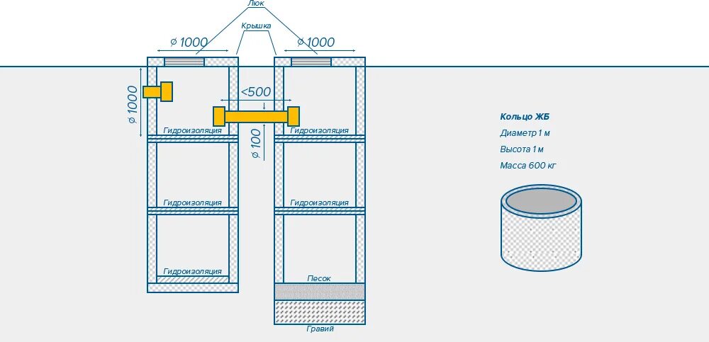 Устройство септика из бетонных колец. Септик из бетонных колец схема 2 колодца. Схема септика из бетонных колец с переливом. Септик из бетонных колец с переливом 2 колодца схема. Септик схема кс9.