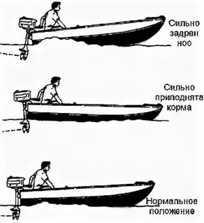 Под каким углом лодка