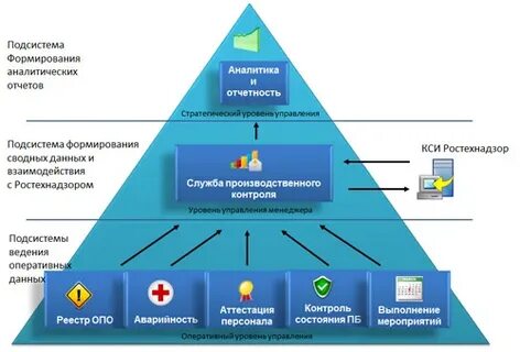 Безопасность функционирования информационных систем ответы