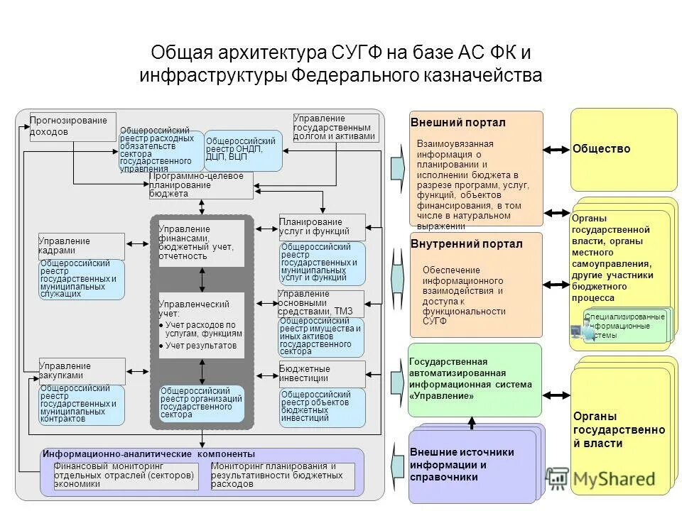 Отчет казначейства