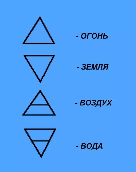 Знак четверых. Знаки стихий. Стихия воды символ. Знак стихии огня. Символы огня воды и воздуха.