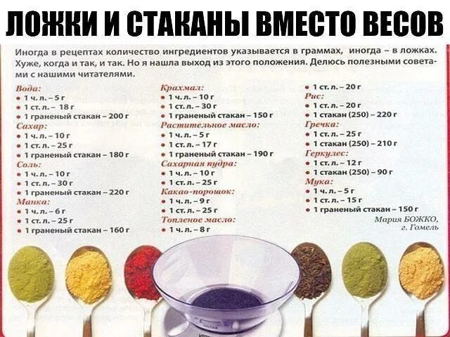 Овсяные хлопья в столовой ложке. Граненый стакан грамм. столовые ложки в граммах. граммы в ложках столовых. вес муки и манки в столовой ложке.