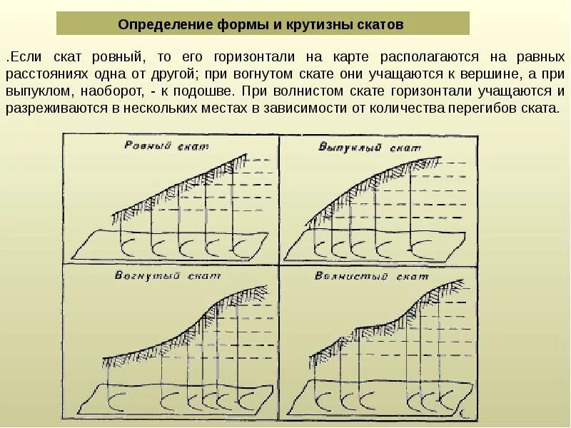 Перетяни белую точку чтобы изменить форму склона. Методика определения по горизонталям формы, крутизны скатов. крутизна скатов топография. как определить форму ската. определение по карте формы и крутизны скатов.