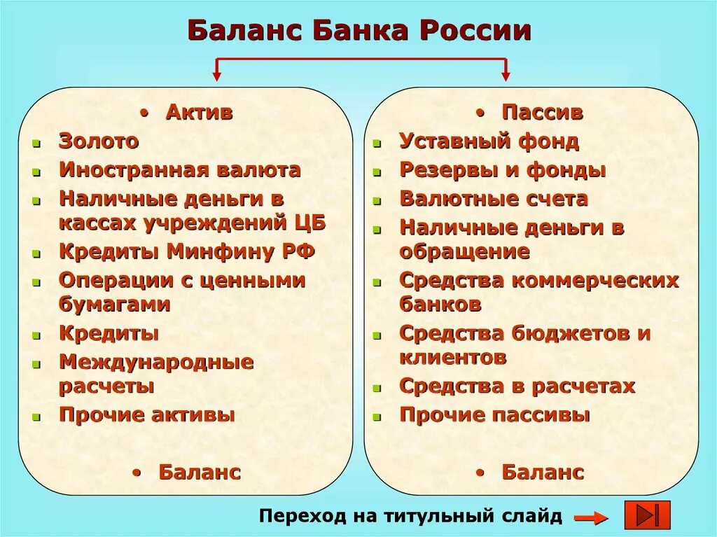 Баланс банка Активы и пассивы. Структура баланса коммерческого банка. Активы и пассивы коммерческих банков. Пассивы коммерческого банка. Актив операции банка