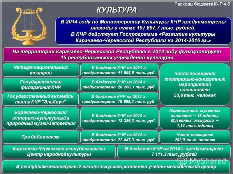 бюджет кчр. кчр отрасли экономики. расходы государственного бюджета. бюджет кчр. верховный суд карачаево-черкесской республики.