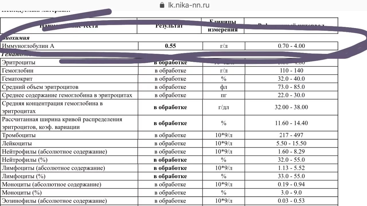 Анализ иммуноглобулин IGE расшифровка. Анализ иммуноглобулин на аллергию норма крови у детей. Общий анализ крови норма иммуноглобулин е. Иммуноглобулин е анализ норма у детей в крови. Повышенный аллерген