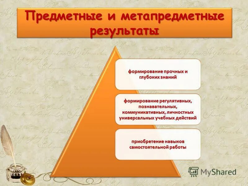 Предметные метапредметные УУД личностные УУД. Предметные и метапредметные Результаты. Предметные и метапредметные умения. Результаты урока (предметные и метапредметные)..