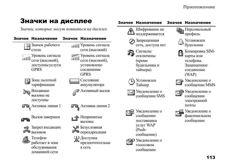 Какая сейчас на экране телефона. Значки на дисплее телефона нокиа кнопочный. Символы на экране телефона. Что означает значок. Иконки на телефоне обозначения.