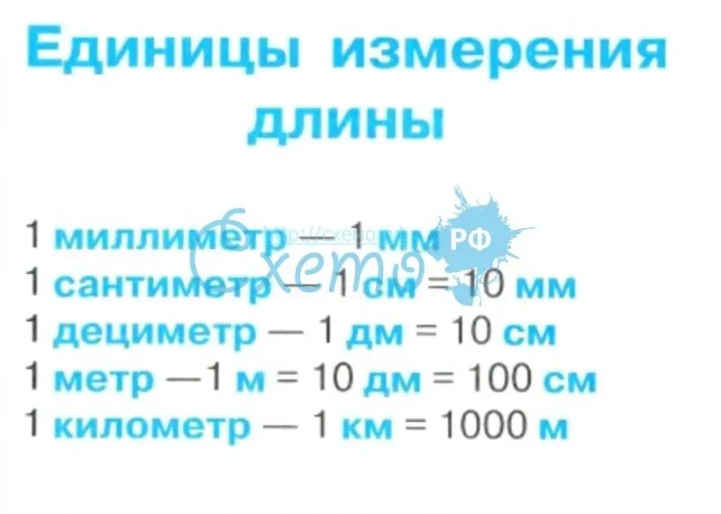 170 метров в км. Единицы длины. Единицы длины схема. Меры длины таблица. Памятка единицы измерения.