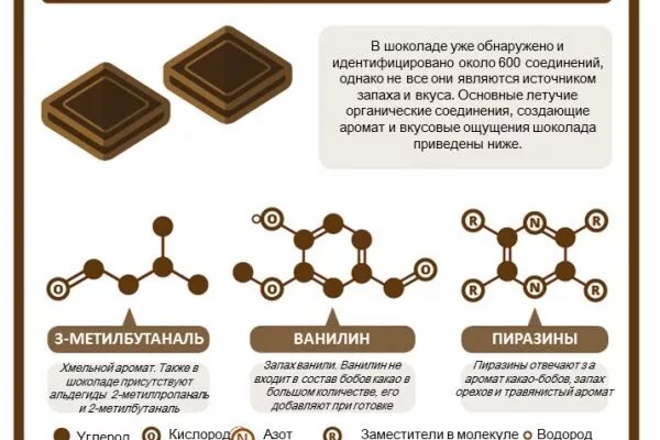 Химический шоколад. Химия шоколада. Химическая формула шоколада. Формула шоколада в химии. Плоская решётка шоколада в химии.