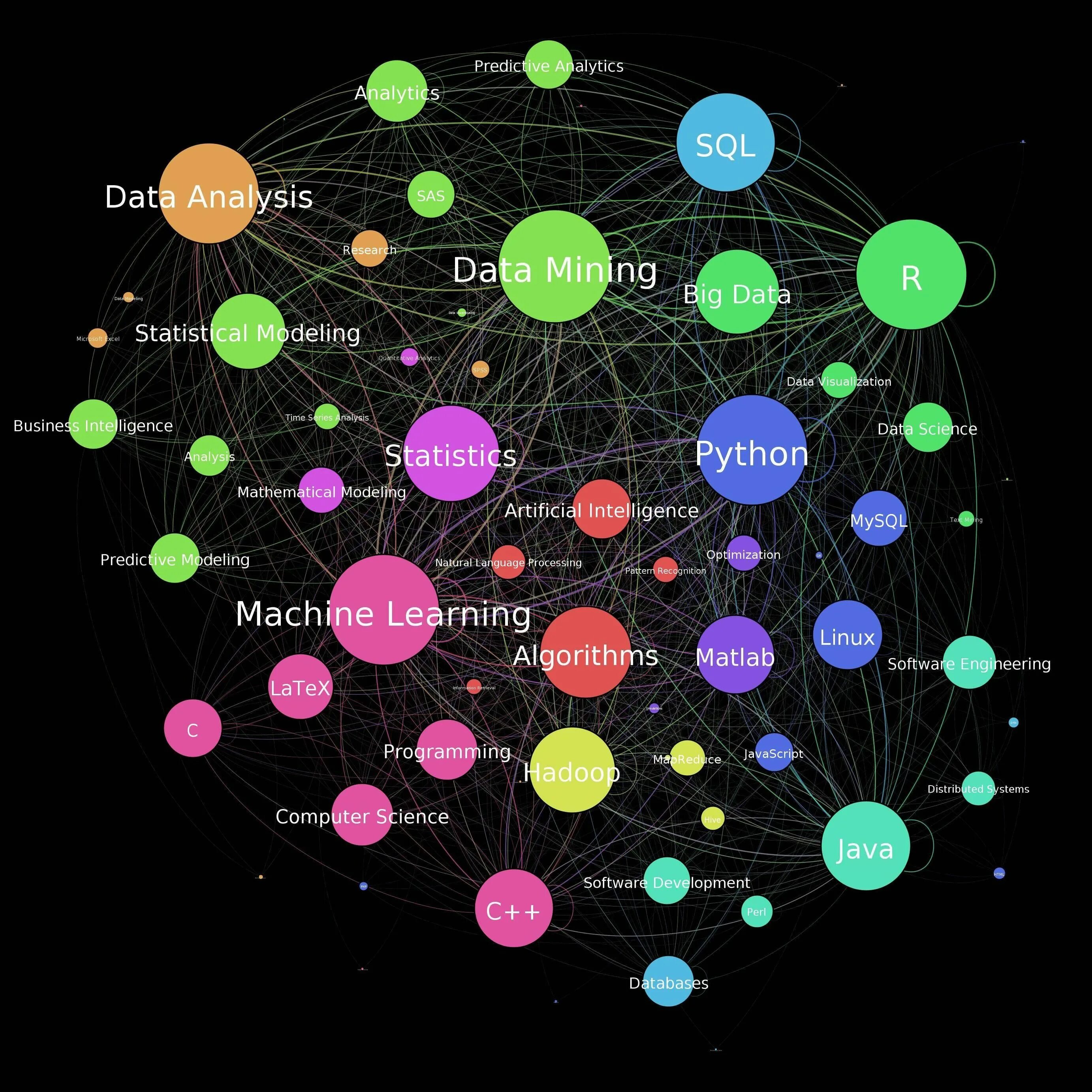 Data network analysis. Data science. наука о данных data science. data science визуализация. аналитик data science.