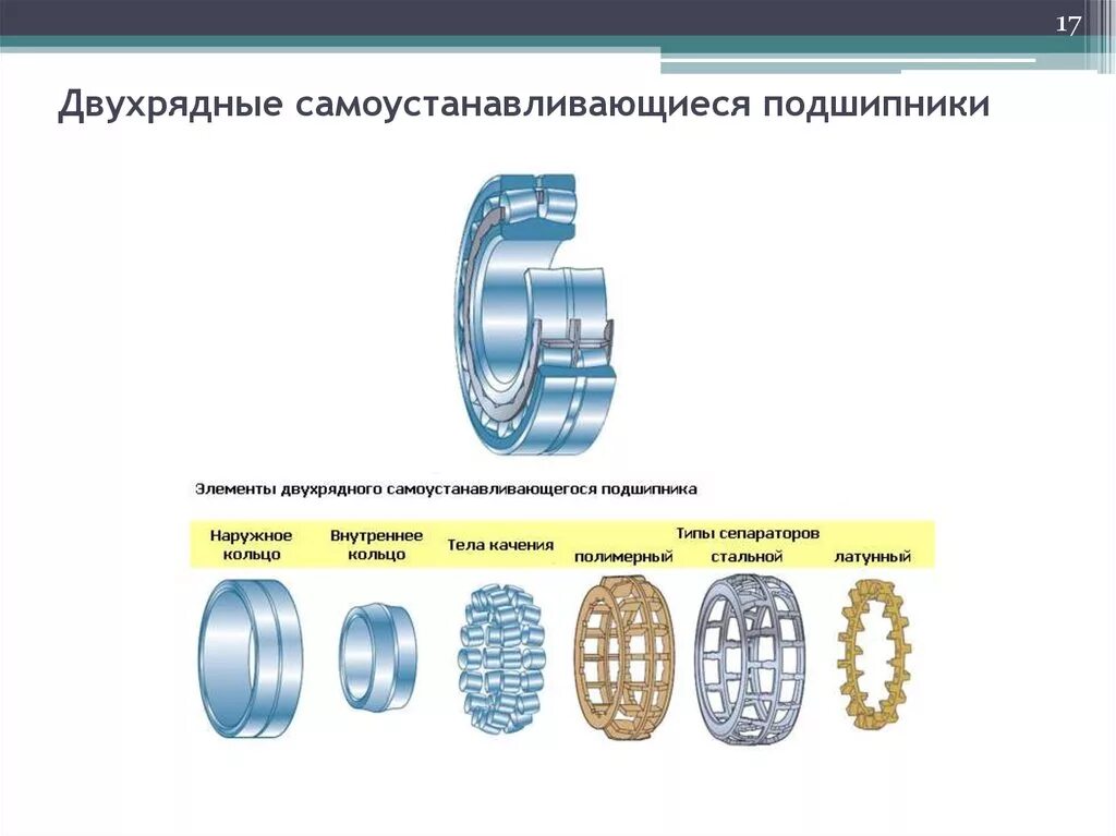 подшипники шариковые двухрядные самоустанавливающиеся чертеж. сдвоенный подшипник буксового узла. укажите внешние отличительные признаки подшипников. подшипник двухрядный 2205 самоустанавливающийся.
