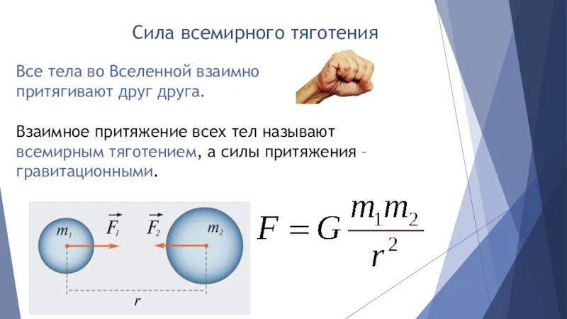 Притяжение определение. Теория тяготения формула. Сила Всемирного тяготения формула чертеж. Сила все мирного теготения. С ила Всемирного яготения.