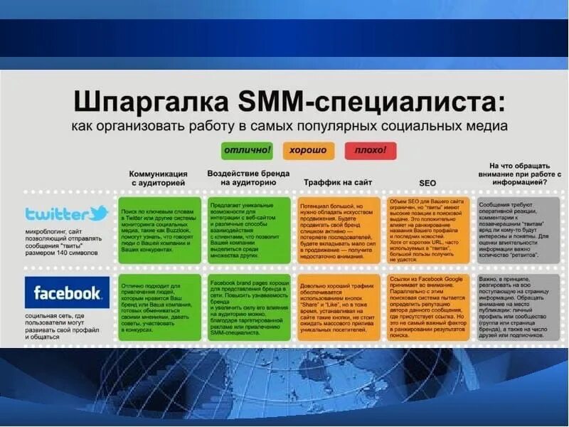 Этапы продвижения в социальных сетях. Продвижение СММ специалиста. Цели продвижения в соц сетях. План продвижения в социальных сетях. Классификация контента