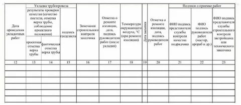 Журнал изоляции