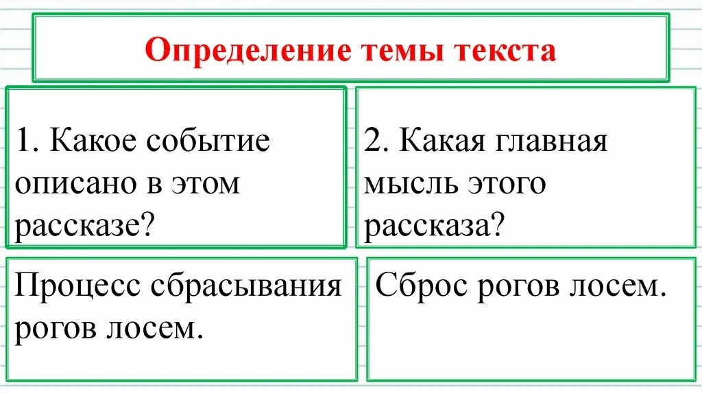 Как найти тему текста пример. Тема текста это. какие темы текста существуют. какие могут быть темы текста. что такое тема текста в русском языке.
