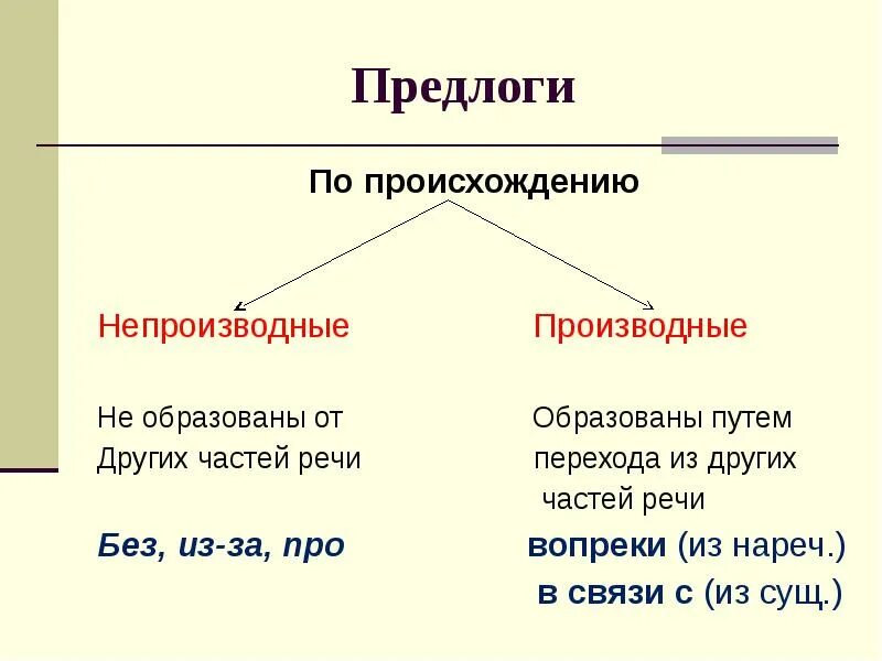 Группы предлогов по составу и происхождению. Производные и непроизводные предлоги таблица. Правописание предлогов непроизводные предлоги. Правописание производные и непроизводные предлоги 7 класс. Как пишутся производные предлоги таблица.