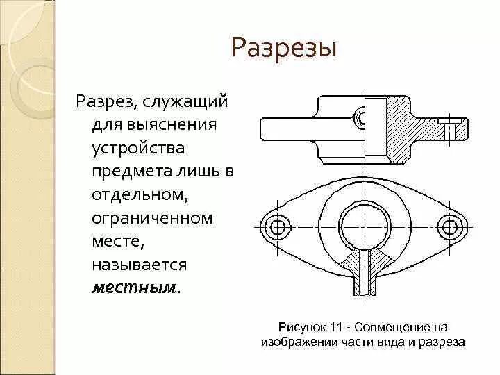 Управление разрезом. Управление разрезом