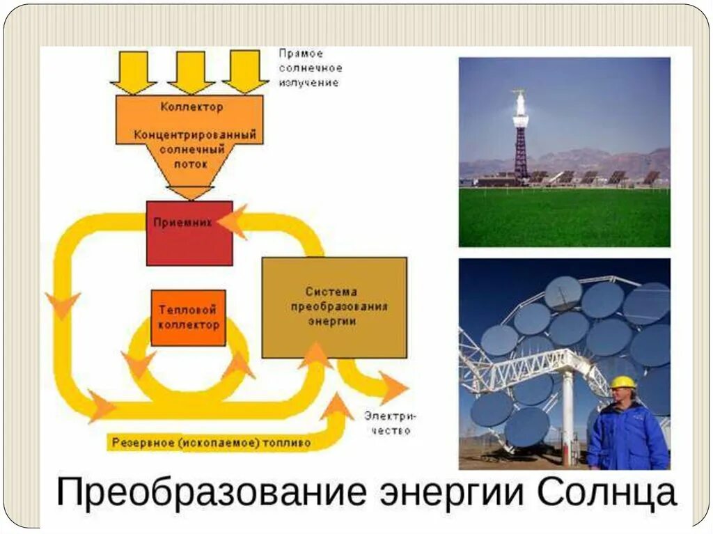 Какое преобразование энергии осуществляется в солнечных