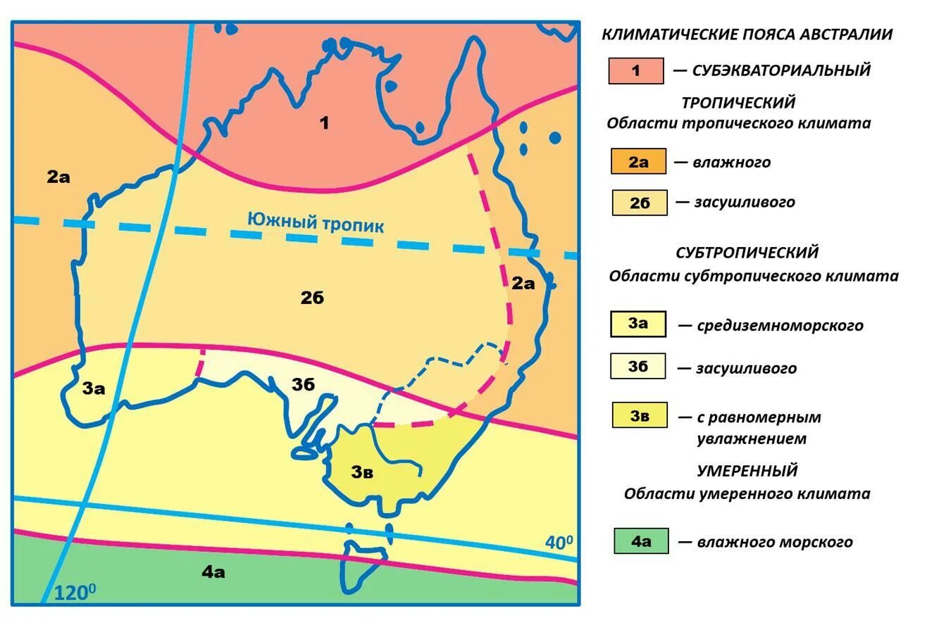 Пояса Австралии климатические пояса Австралии. Типы климата Австралии на карте. Карта климатических поясов Австралии. Климат Австралии климатообразующие факторы климатические пояса. На территориях с жарким и климатом