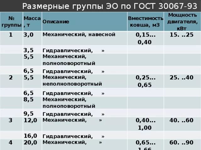 Размерные группы экскаваторов одноковшовых. Структура индексов одноковшовых универсальных экскаваторов. Размерные группы экскаваторов. Размерная группа поршней двигатель r2. Размерные группы экскаваторов.