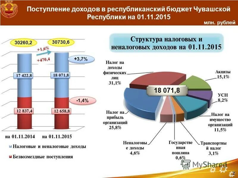 налоги республиканского бюджета