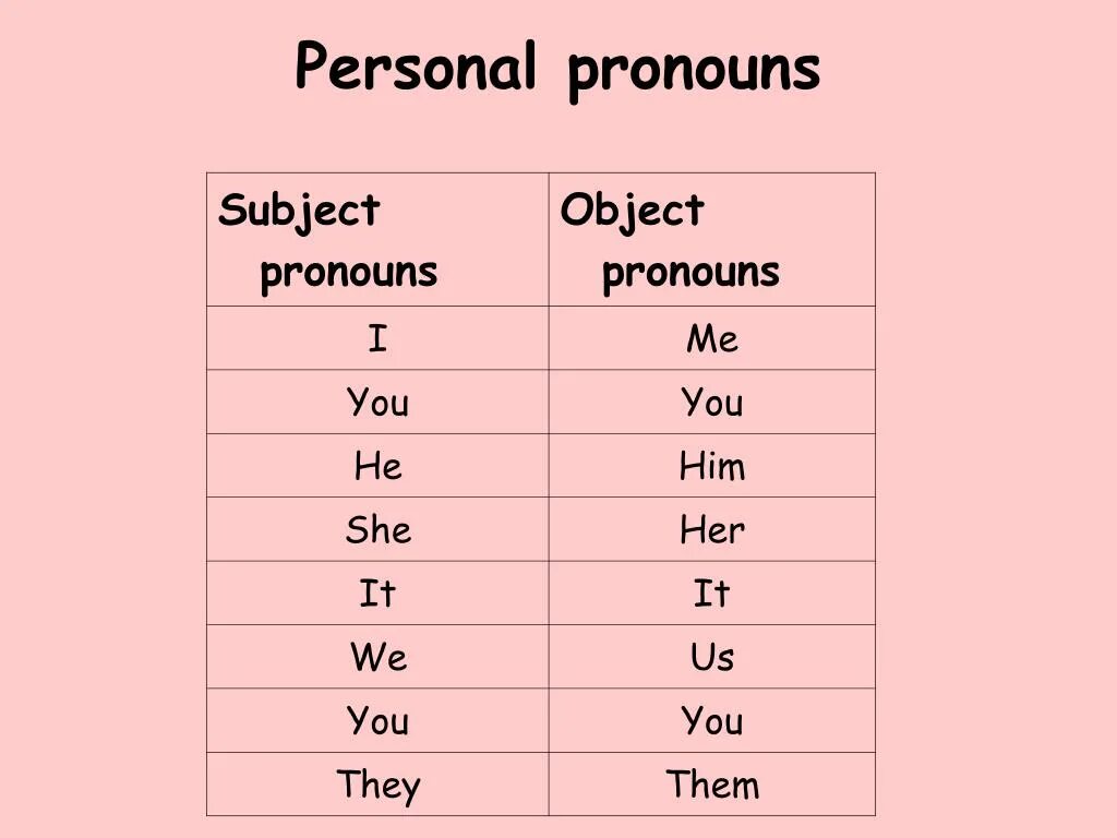 Object pronouns. Objective pronouns. Subject pronouns. Personal subject pronouns. Subject person