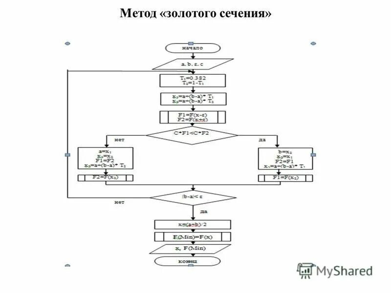 Алгоритм золотого сечения. Блок схема метода золотого сечения. метод золотого сечения для нахождения минимума функции. алгоритм метода золотого сечения.