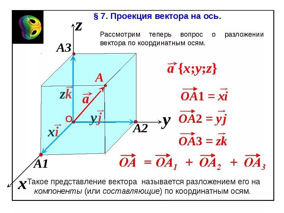 Найти проекцию вектора на ось координат. Проекция вектора на ось задачи. Проецирование векторов на оси. Проекция вектора на вектор. Проекции вектора на оси координат.