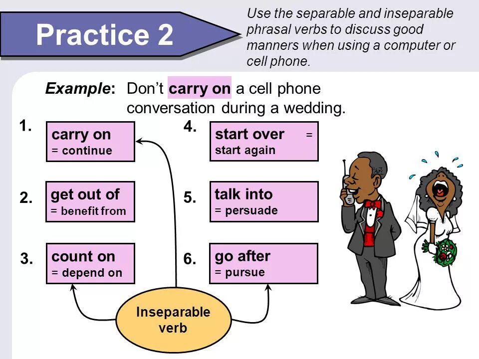 Глагол discuss. Separable Phrasal verbs. Separable and inseparable Phrasal verbs. Фразовые глаголы Separable. Фразовые глаголы Separable inseparable.